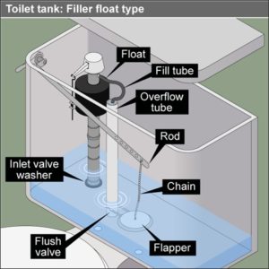Toilet tank parts